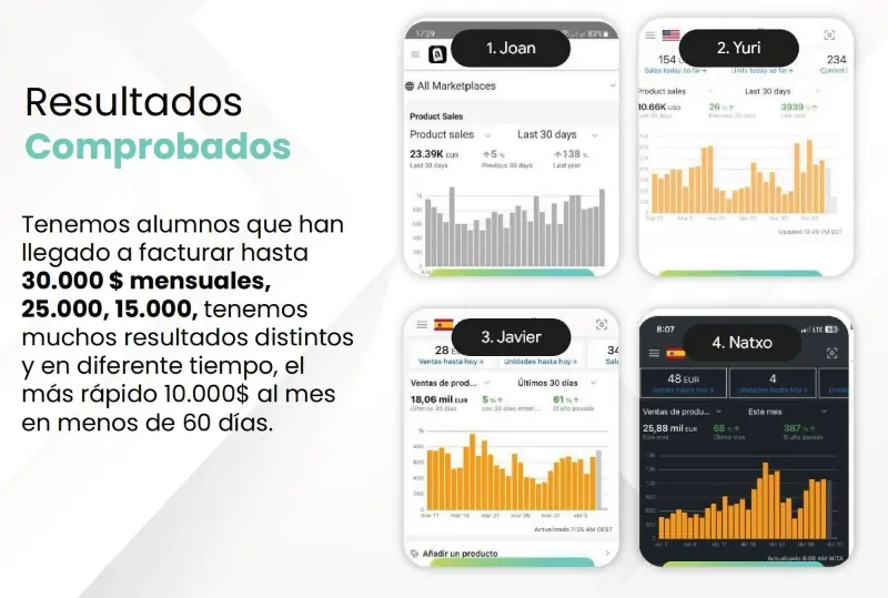 Resultados mostrados de alumnos en Amazon FBA