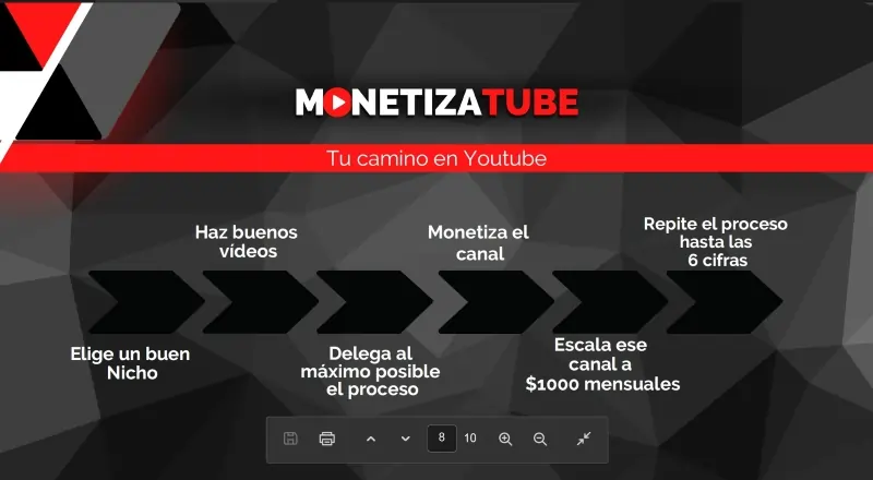 Monetizatube camino en YouTube escalar canal hasta seis cifras