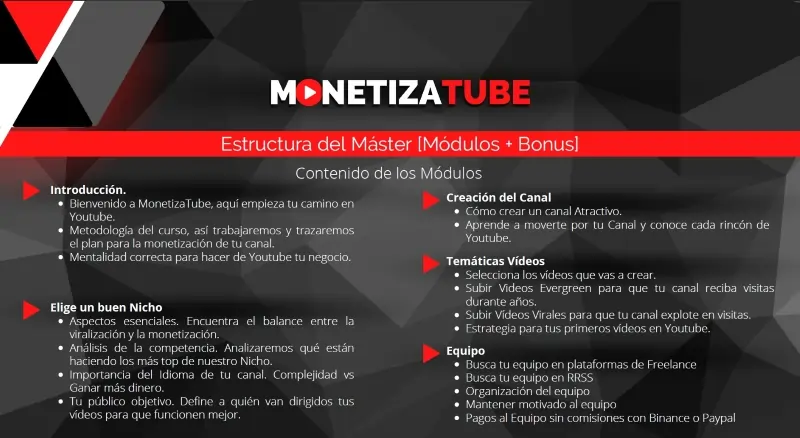 Módulos y bonos de Monetizatube sobre creación de vídeos, analítica, monetización, Shorts e inteligencia artificial